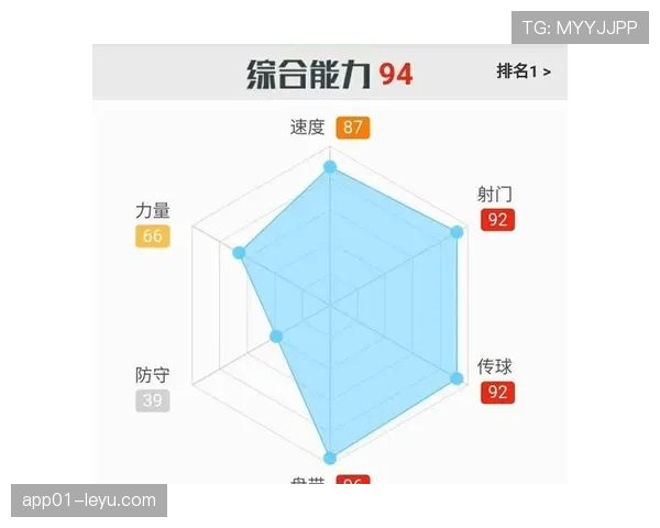 布兰特技术特点：盘带出色传球精准，进攻组织能力持续提升