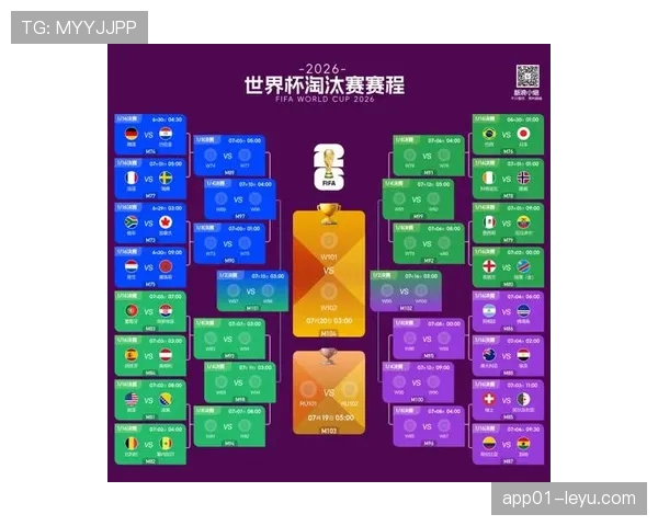 2026世界杯小组赛收官：12个小组晋级格局全部确定