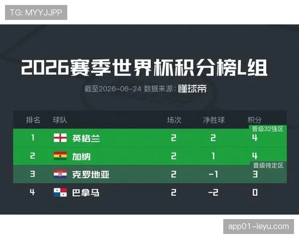 世界杯L组巴拿马战绩:0分垫底无缘32强 世界杯L组巴拿马战绩:0分垫底无缘32强